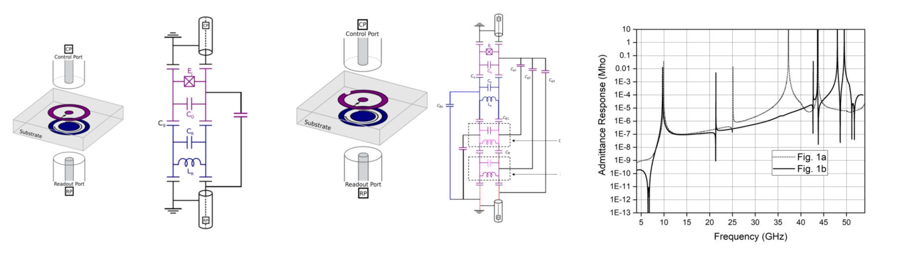 Quantum computing designs with increased qubit lifetimes | Oxford ...