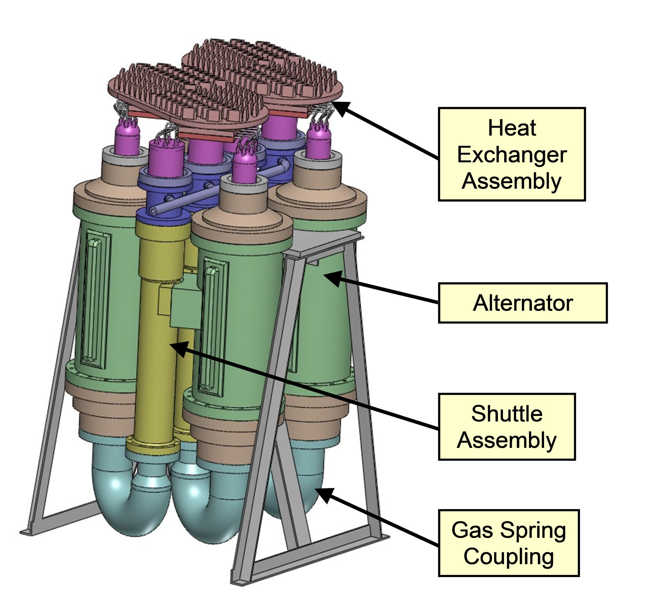 Gas spring coupling | Oxford University Innovation