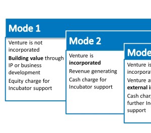 Image from Mode 1 Incubator Mode Listing