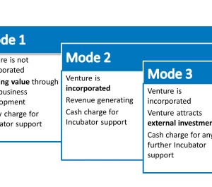 Image from Mode 2 Incubator Mode Listing