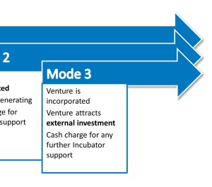Image from Mode 3 Incubator Mode Listing