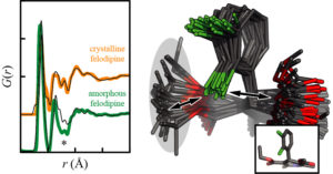 Image from Licence Details: A method for the characterisation of amorphous complex mixtures