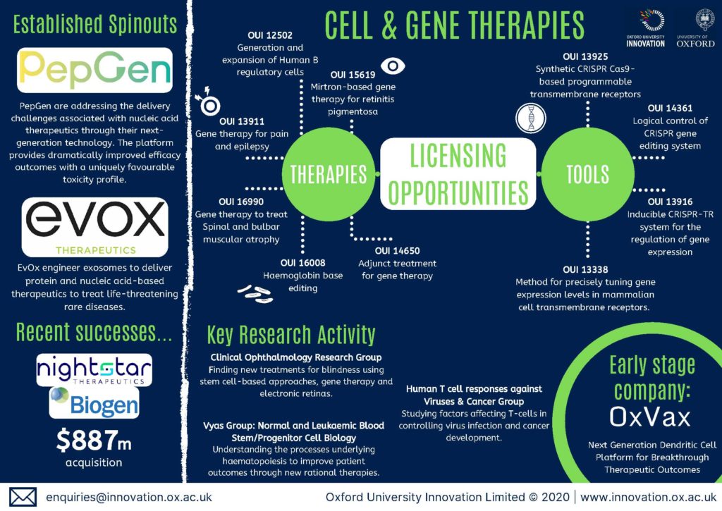 Innovative Technologies For Cell And Gene Therapies Oxford University