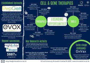 Cell & Gene Therapies spotlight