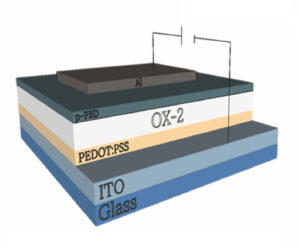 An Oxford MOF prototype LED device