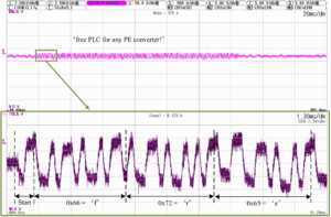 Image from Licence Details: Pure software power line communication solution for smart grid applications