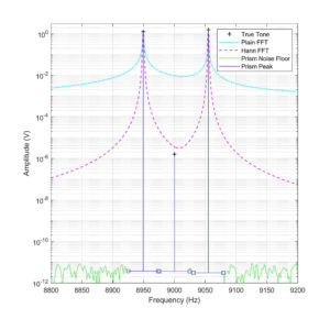 Image from Licence Details: Instrumentation applications of ultra-precise Fast Fourier Transformation (FFT), powered by the Precise, Repeat Integral Signal Monitor (PRISM) algorithm
