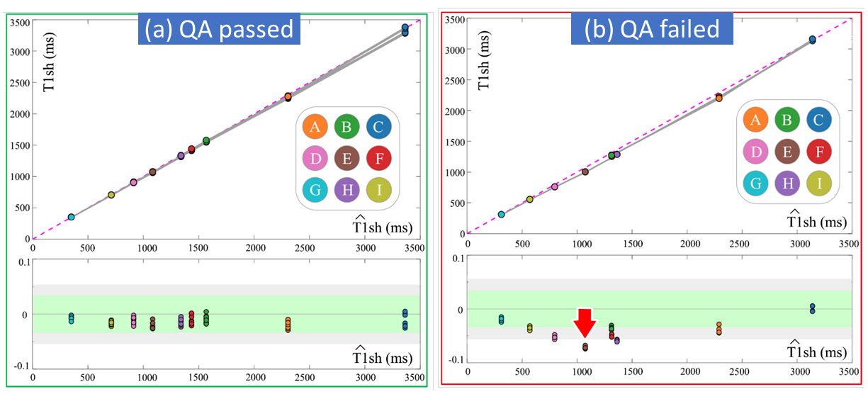 Practical model-based approach for robust quality assurance of ...