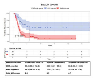 Image from Licence Details: A prognostic signature to predict outcome in ovarian cancer patients