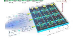 Image from Licence Details: Parallel in-memory photonic computing using continuous-time data representation