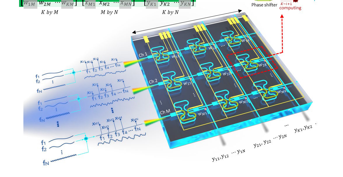 Parallel In-memory Photonic Computing Using Continuous-time Data ...