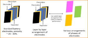 Image from Licence Details: Methodology and software for electrode design and optimisation