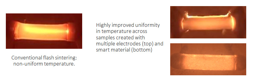 Improved flash sintering processes for uniformity - Oxford 