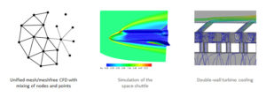 Image from Licence Details: Robust and accurate method for solving computational fluid dynamics and other complex problems