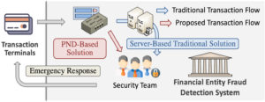 Image from Licence Details: Algorithm and prototype for machine-learning-based financial fraud detection using programmable network devices