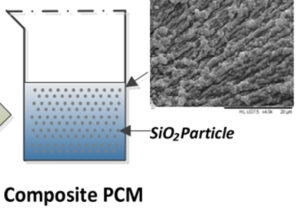 Image from Licence Details: Phase change material for thermal management